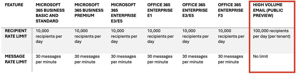 Microsoft365新计划详情